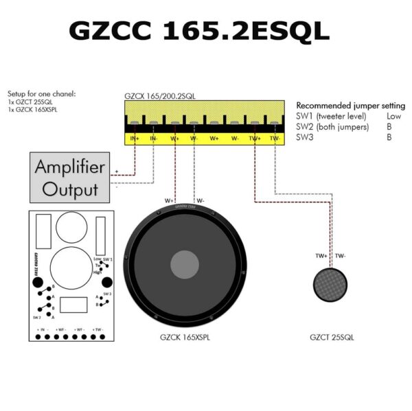 GZCC 165.2SQL 2