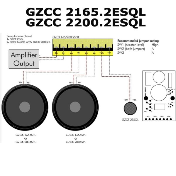 Ground Zero GZCC 2165.2ESQL